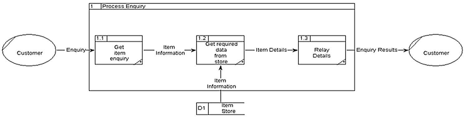 trade analysis and information system database
