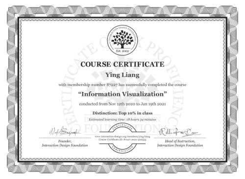 Ying Liang’s Course Certificate: Information Visualization