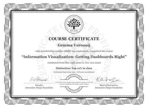 Gemma Vernooij’s Course Certificate: Information Visualization: Getting Dashboards Right