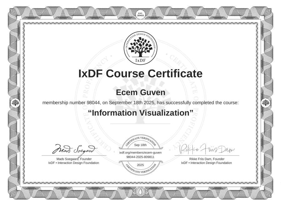 Course Certificate