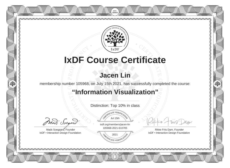 Course Certificate