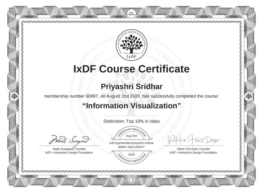 Course Certificate