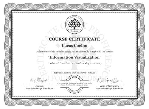 Lucas Coelho’s Course Certificate: Information Visualization