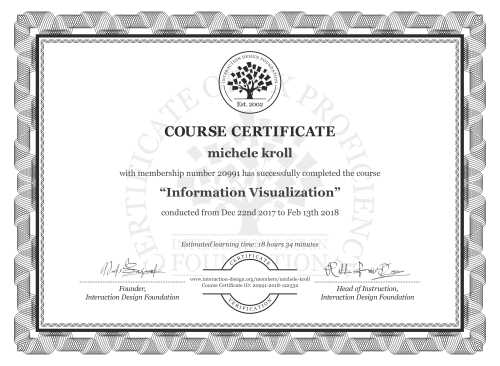 michele kroll’s Course Certificate: Information Visualization