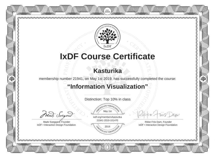 Course Certificate