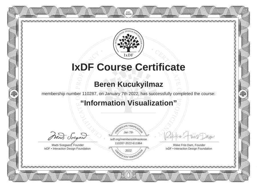 Course Certificate
