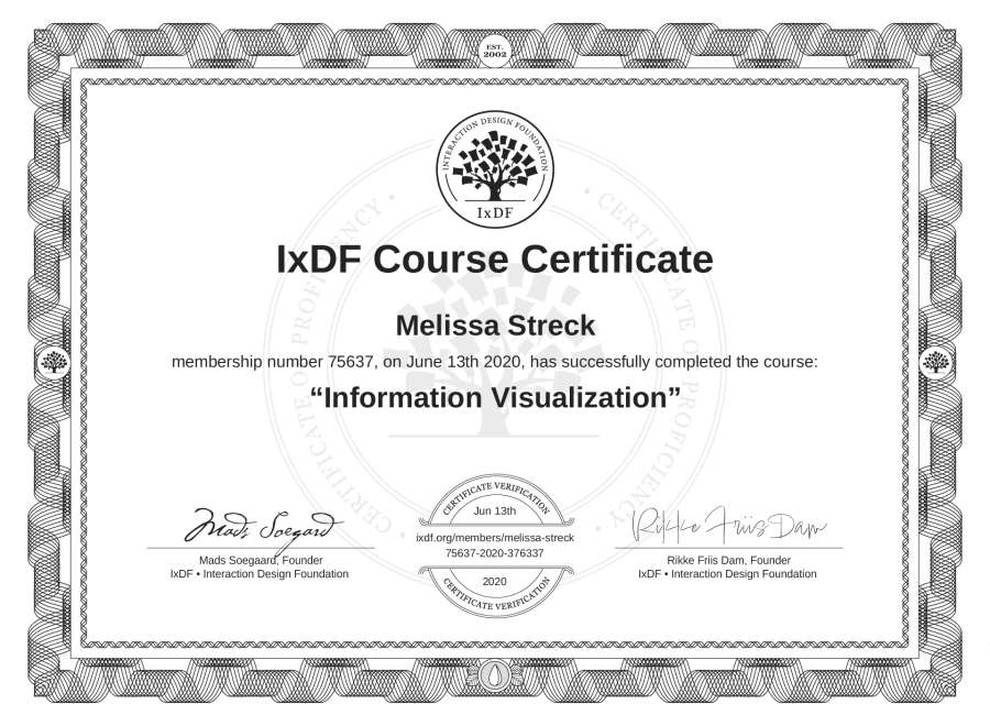 Course Certificate