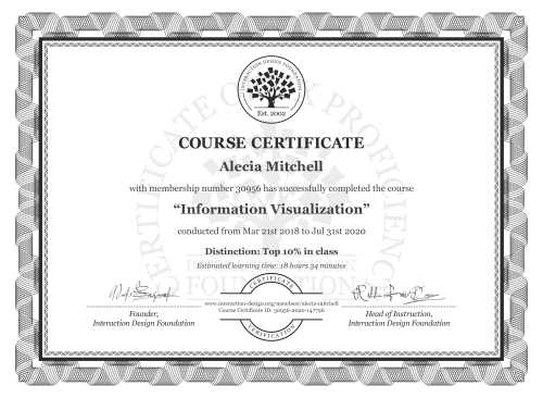 Alecia Mitchell’s Course Certificate: Information Visualization
