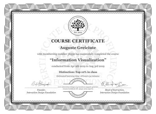 Auguste Greiciute’s Course Certificate: Information Visualization