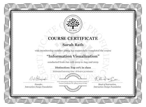 Sarah Rath’s Course Certificate: Information Visualization