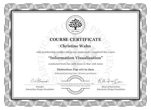 Christine Wahn’s Course Certificate: Information Visualization