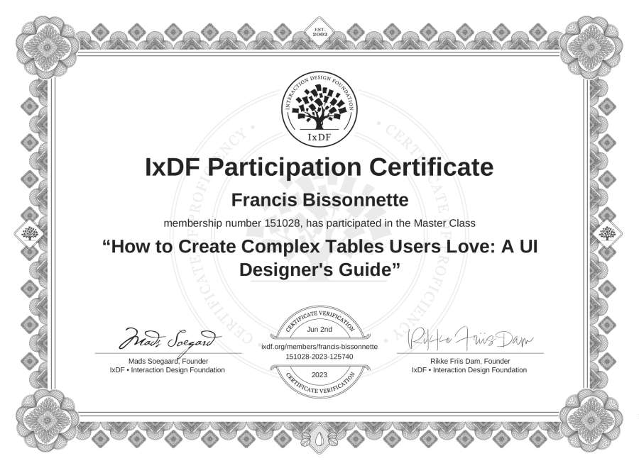 Master Class Certificate