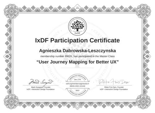 User Journey Mapping